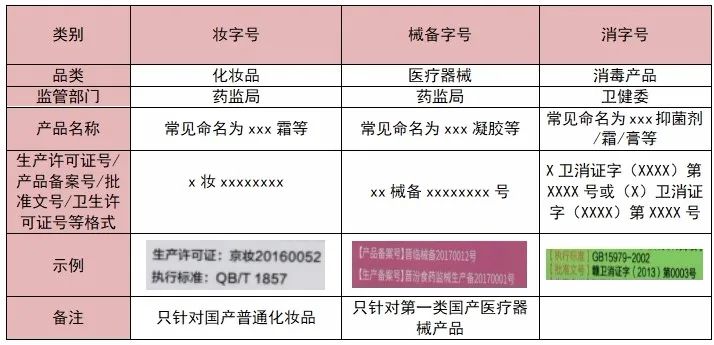 化妆化学用品与模具编码原则