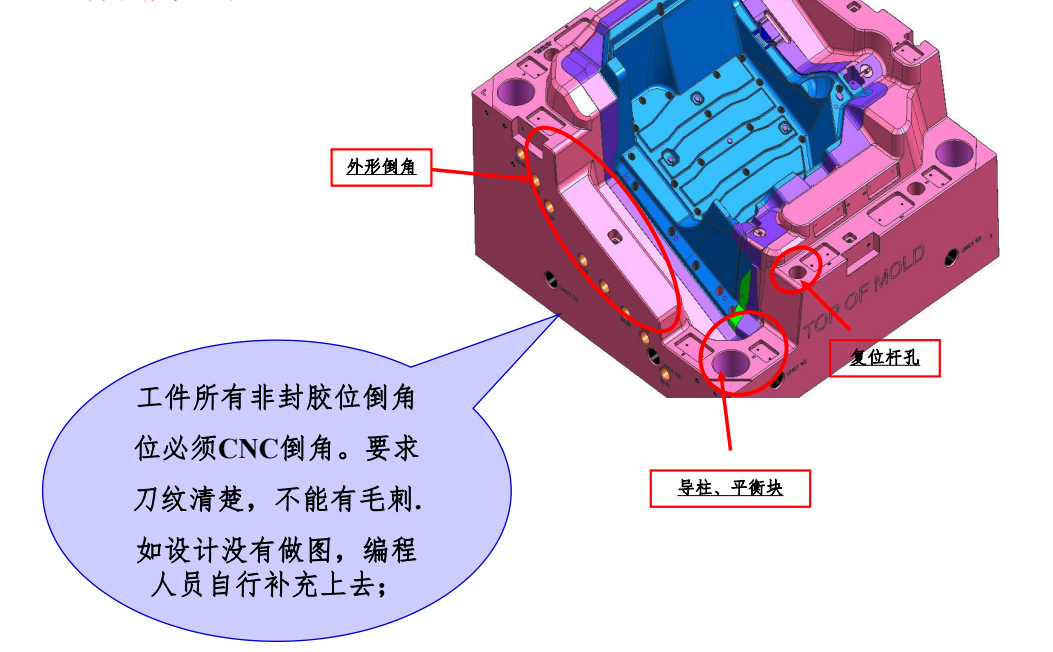 臂环与模具编码原则