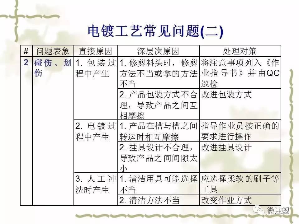 电镀加工与模具编码原则