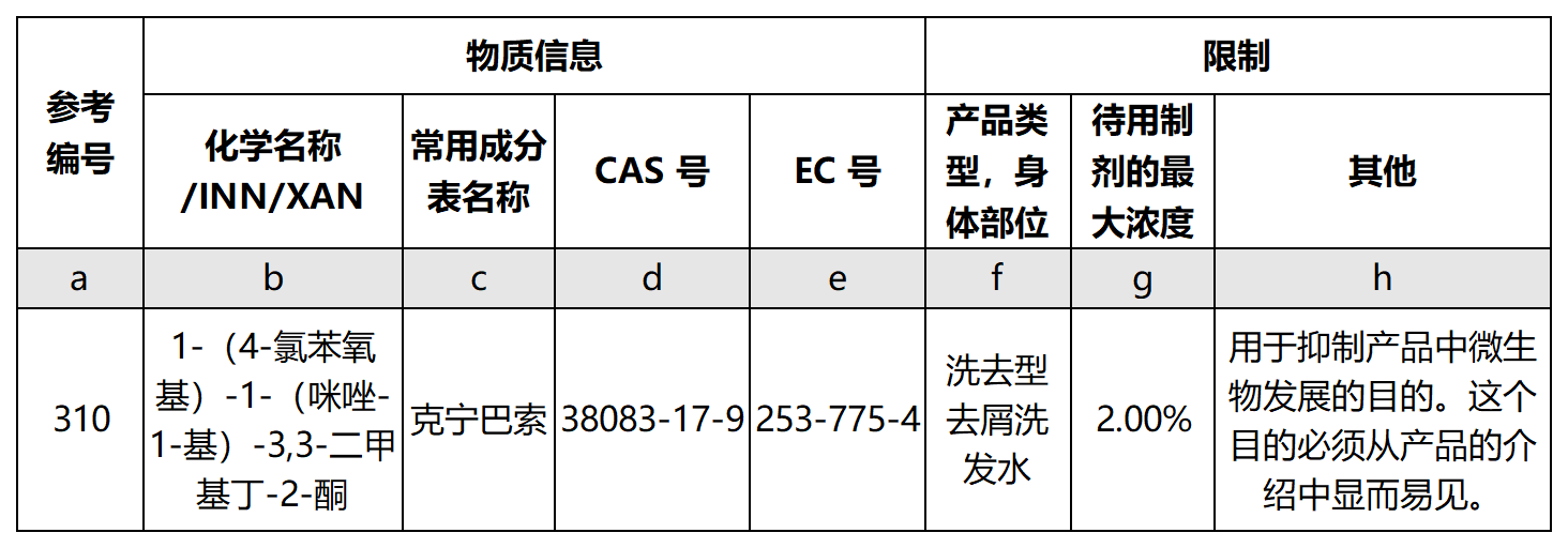 化妆化学用品与模具编码原则