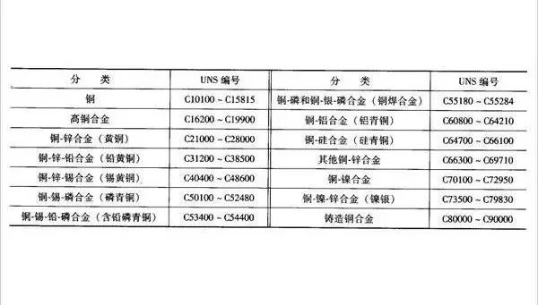 金属网与模具编码原则