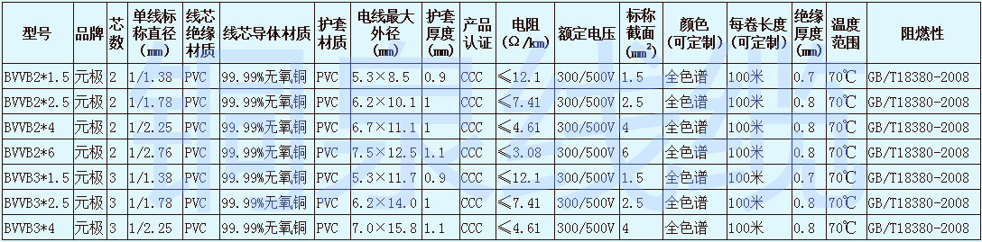 库存电线电缆与注塑模具编号