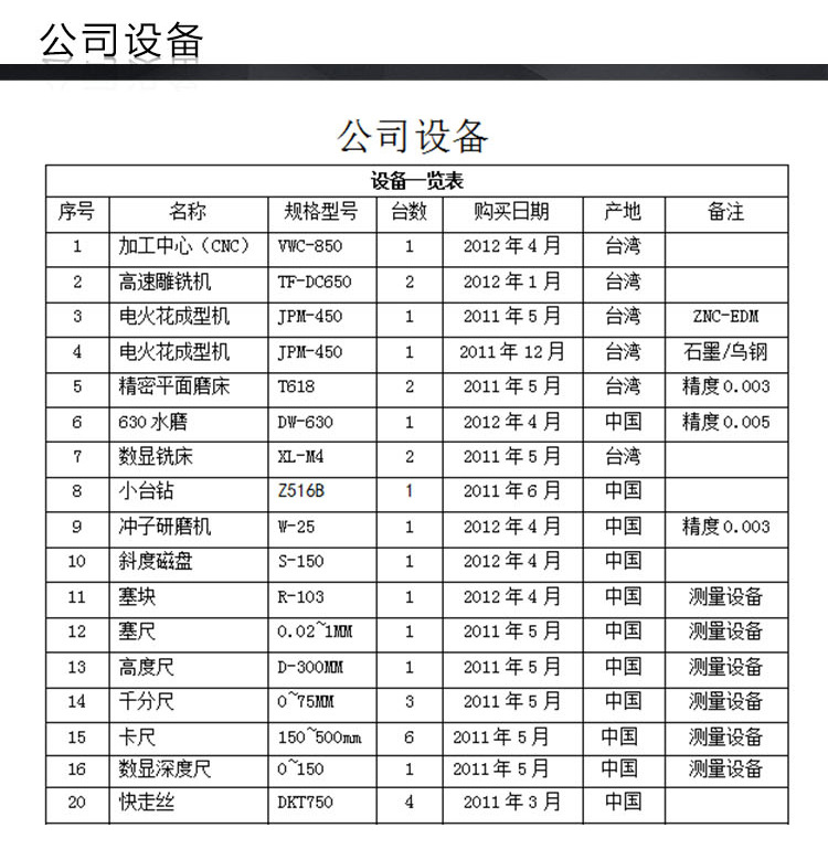 通讯产品代理加盟与注塑模具编号