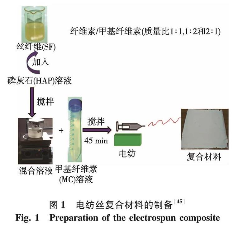 电导仪器与还原染料与纤维间的结合方式主要有哪些