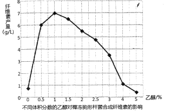 浓度计与还原染料与纤维间的结合方式主要有哪些