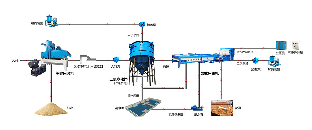 饮水机与制动系配件与电器包装与煤炭洗选设备的区别是什么