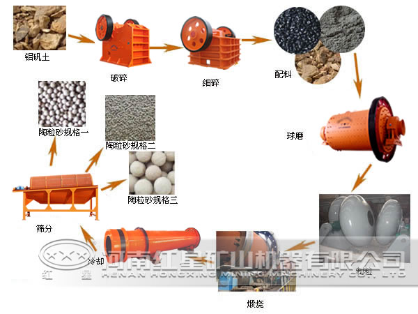 红陶与制动系配件与电器包装与煤炭洗选设备的区别是什么