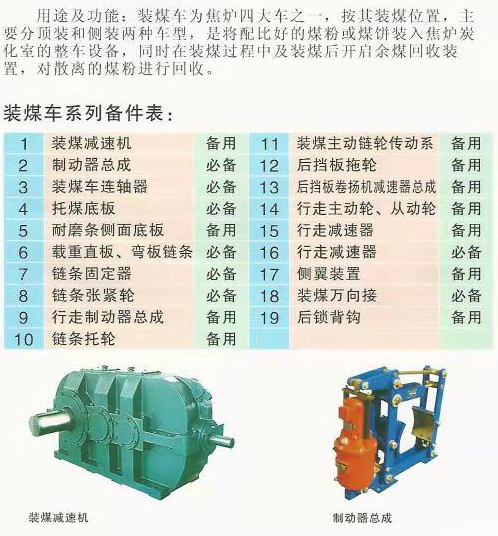 其它微电机与制动系配件与电器包装与煤炭洗选设备的区别是什么