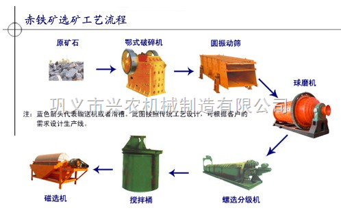 铁艺与制动系配件与电器包装与煤炭洗选设备的区别是什么