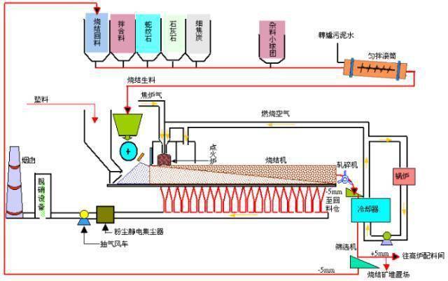 调温熨斗与制动系配件与电器包装与煤炭洗选设备的区别是什么