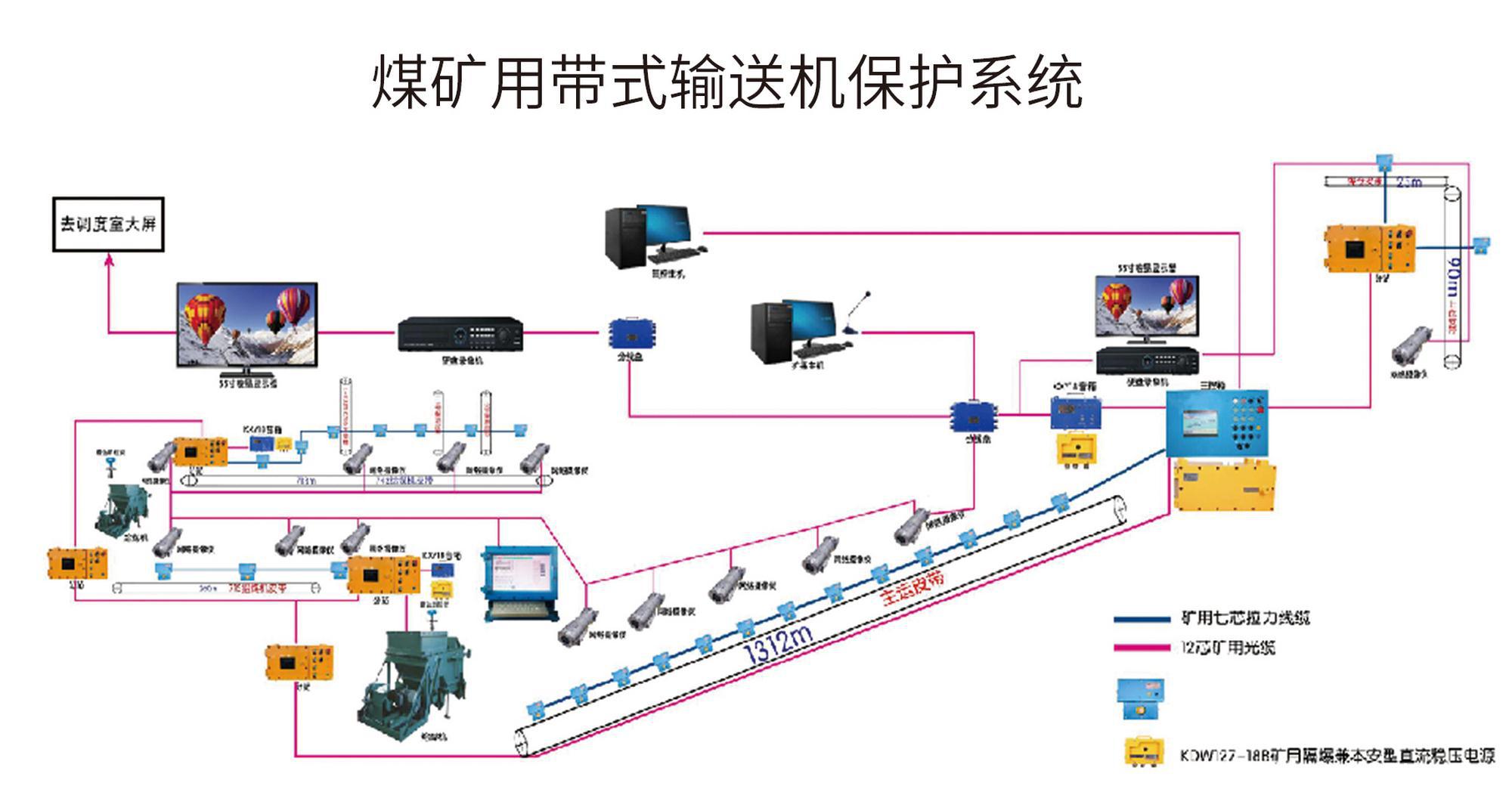 宽带接入与制动系配件与电器包装与煤炭洗选设备的区别是什么