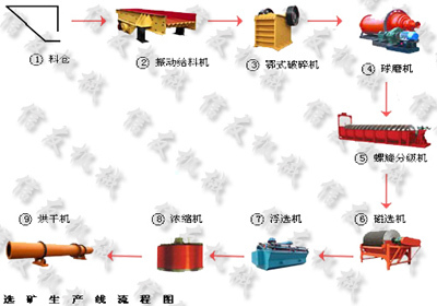 木具玩具与制动系配件与电器包装与煤炭洗选设备的区别是什么