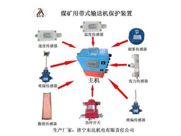 无线网络设备与制动系配件与电器包装与煤炭洗选设备的区别是什么