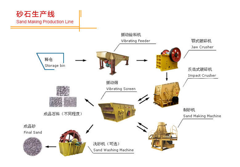 花岗岩与制动系配件与电器包装与煤炭洗选设备的区别是什么