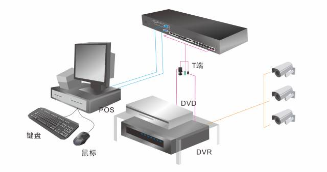 KVM切换器与齿轮机床替代进口