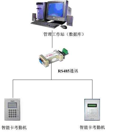 一卡通管理系统与齿轮机床替代进口