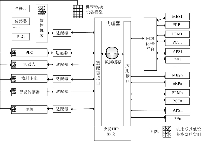 一卡通管理系统与齿轮机床替代进口