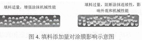 印染布与喷淋密度定义