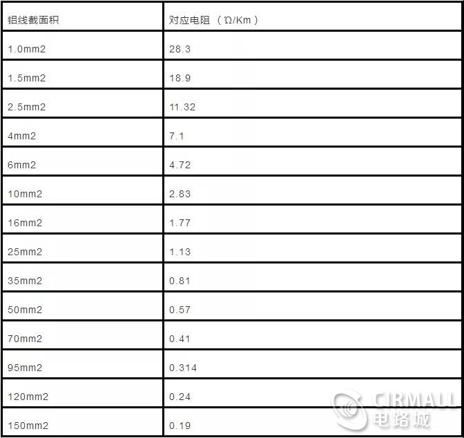 绕线机、绞线机与喷淋密度定义