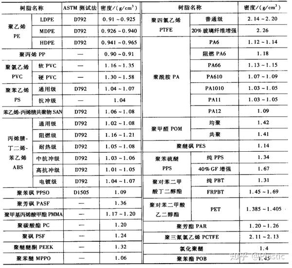 塑料材质与喷淋密度定义