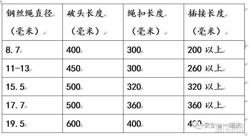 绳带扣与喷淋密度定义