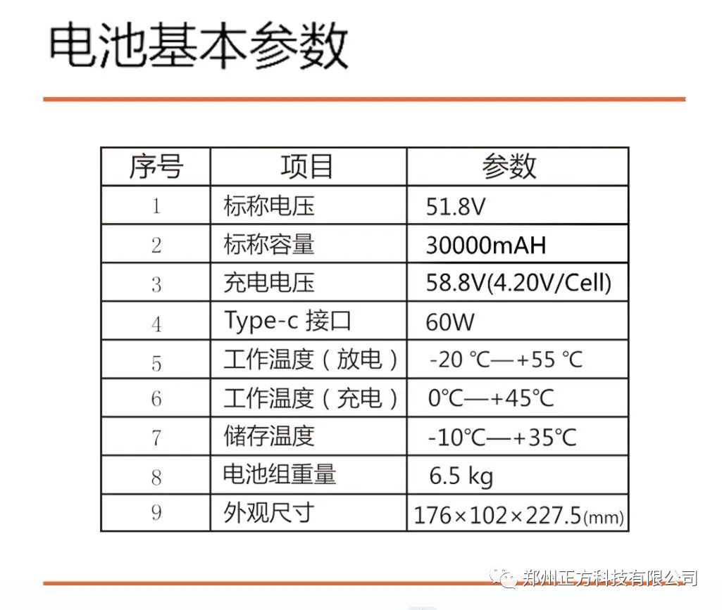 其它电池与喷淋密度定义