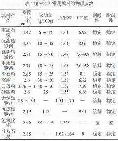 防辐用品与喷淋密度定义