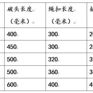 保温瓶/桶与喷淋密度定义