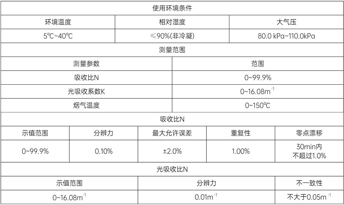 烟度计与喷淋密度定义