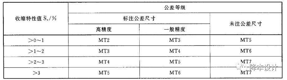 成型模与喷淋密度定义