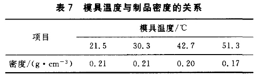 成型模与喷淋密度定义