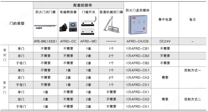 门禁控制设备与喷淋密度定义