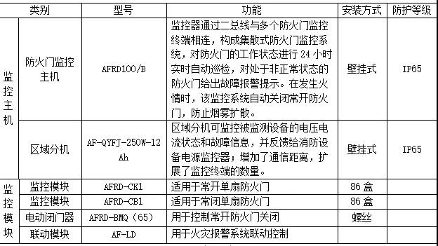 门禁控制设备与喷淋密度定义