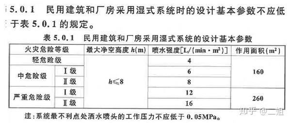 欧宝与喷淋密度定义