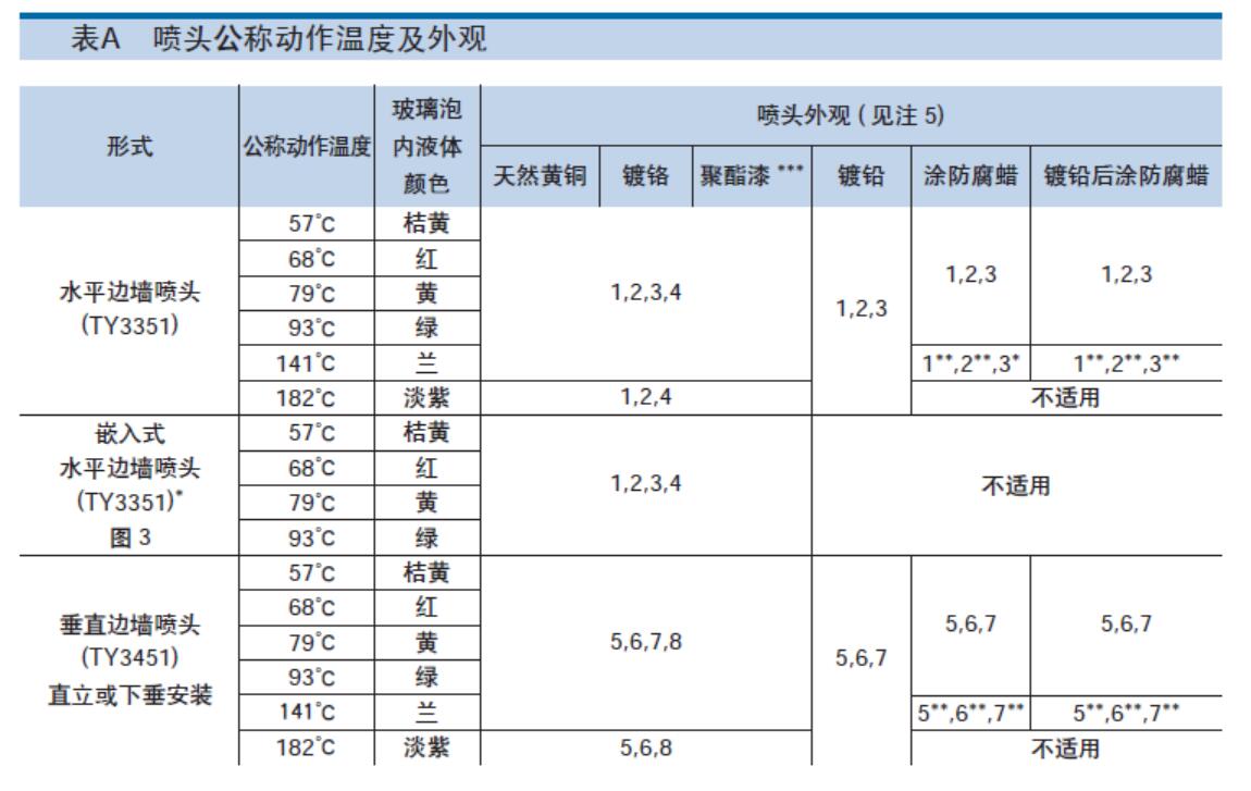 欧宝与喷淋密度定义