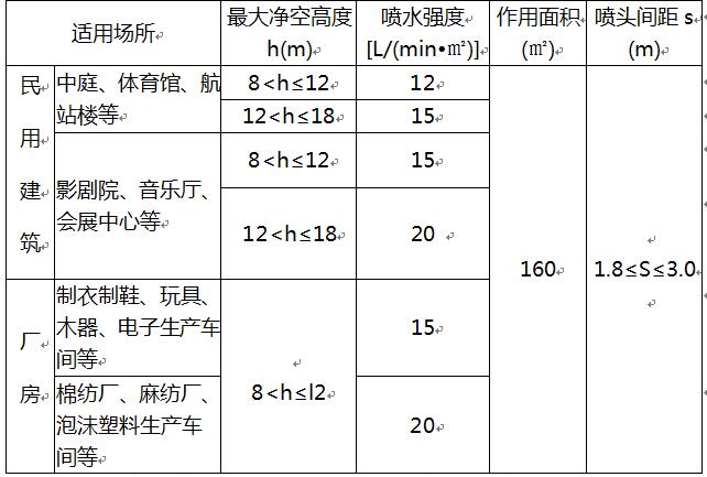 其它舞台设备与喷淋密度定义