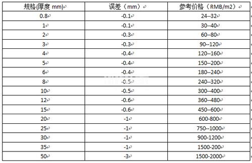 亚克力材质与喷淋密度定义