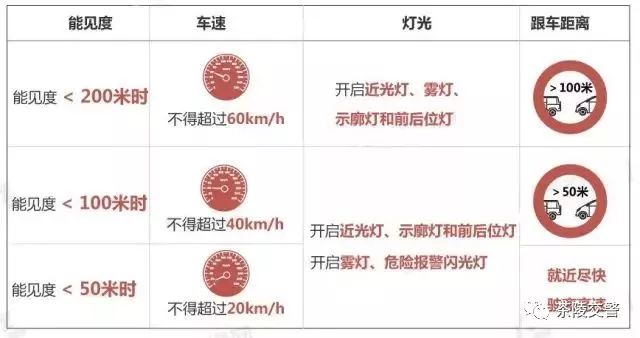 雾灯与喷淋密度定义