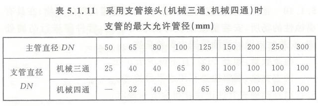 CD架与喷淋密度定义