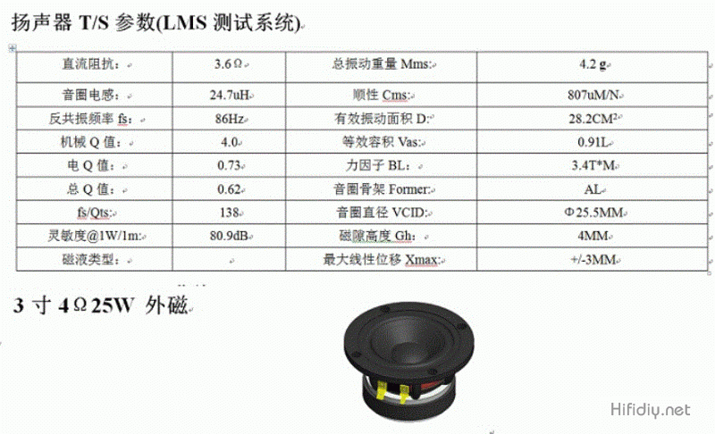 音响配件与喷淋密度定义