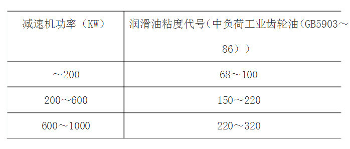 油泥与喷淋密度定义