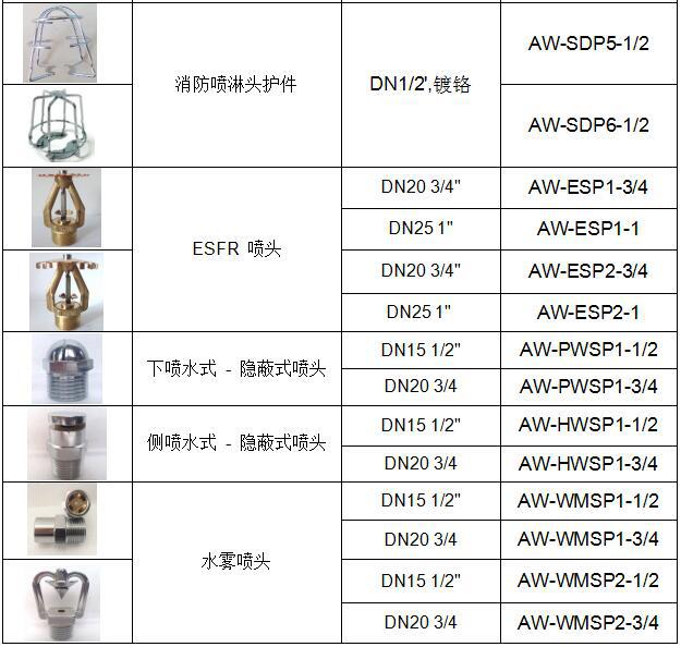 五金配附件与喷淋密度定义