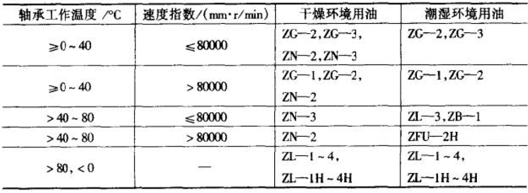 油泥与喷淋密度定义