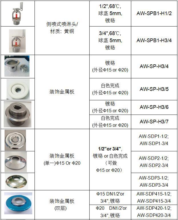 五金配附件与喷淋密度定义