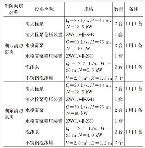 其它泵与喷淋密度定义