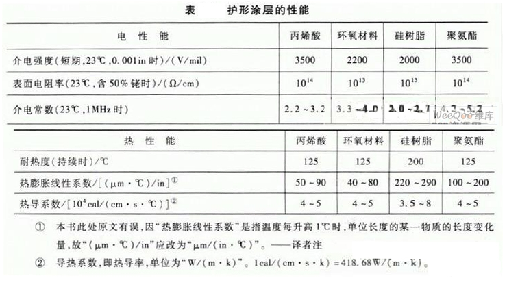 其它印刷设备与喷淋密度定义