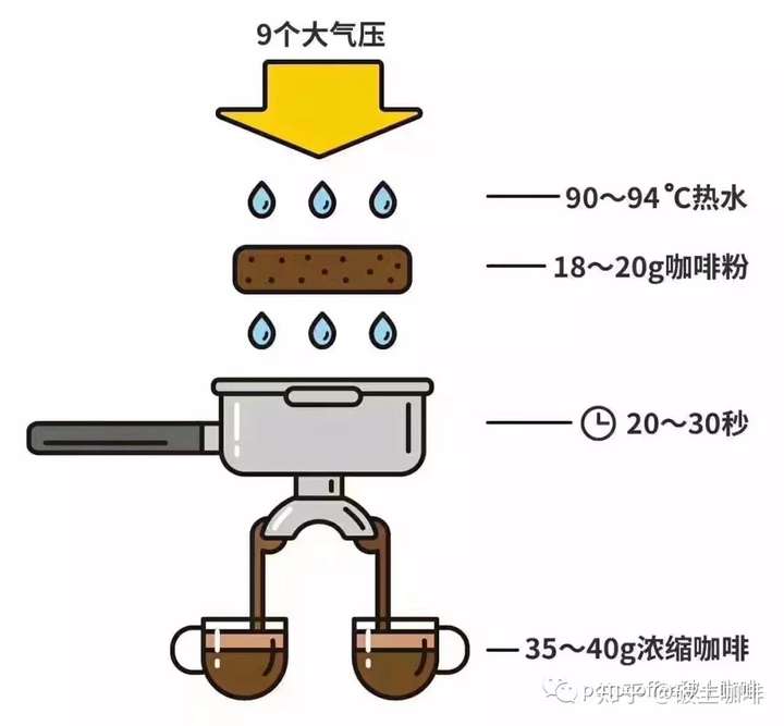 咖啡磨与喷淋密度定义