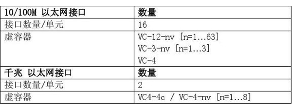 复用器与喷淋密度定义