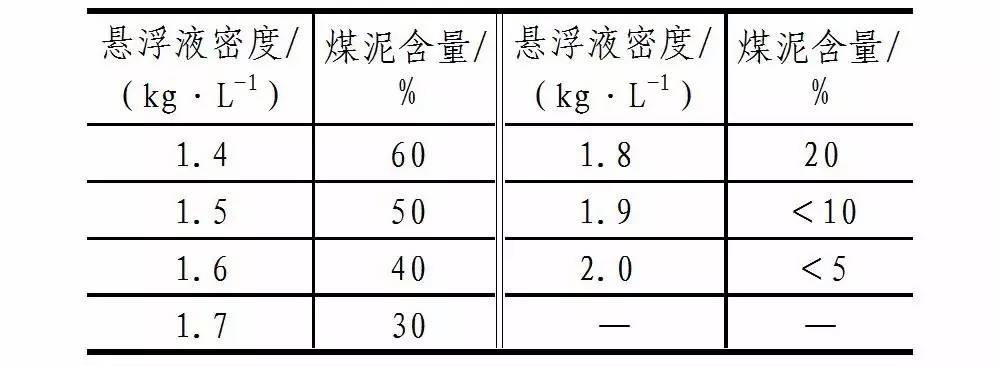 煤焦化产品与喷淋密度定义