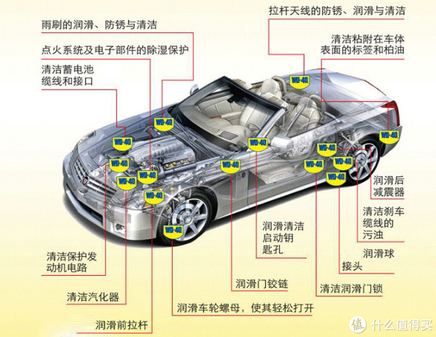 汽车饰品与喷淋密度定义